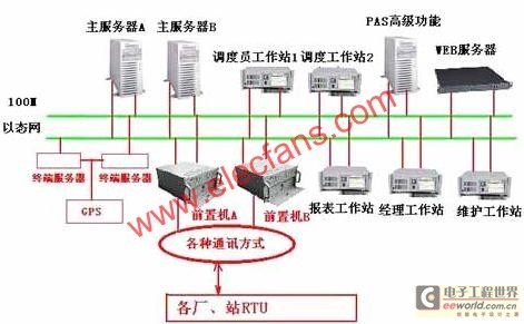 工控机在电力调度自动化系统解决方案